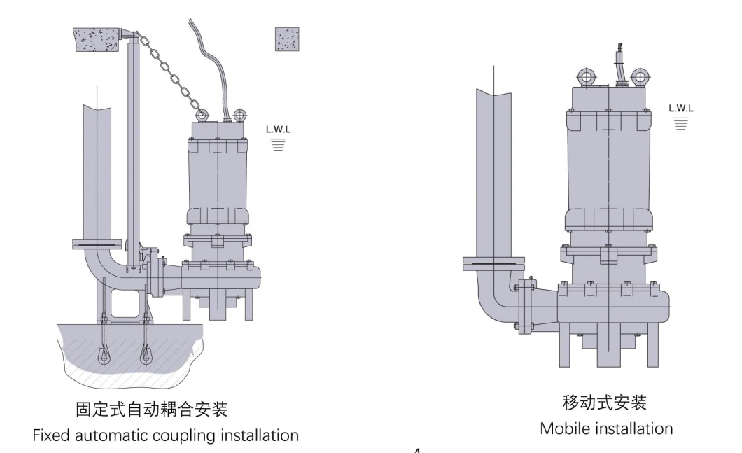 Submersible Cutting Sewage Pump Municipal Aquaculture Wastewater Treatment Water Purification