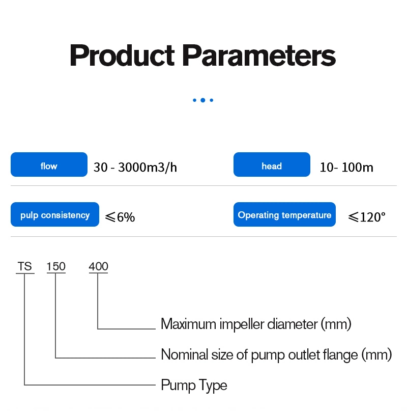 ISO9001 Standard Caustic Soda Centrifugal White Paper Pulp Pump