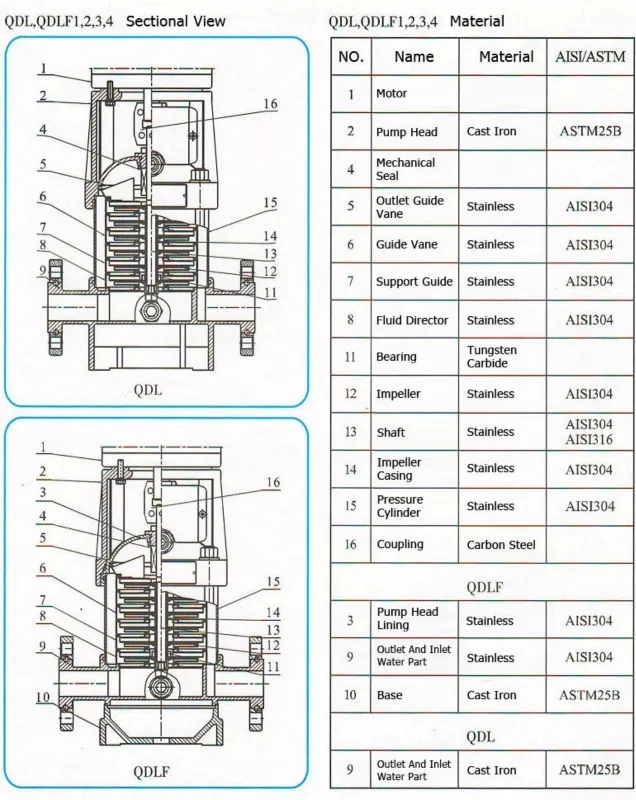 Vertical Multistage Centrifugal Stainless Steel Water Supply Booster Pump