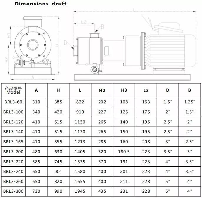 Stainless Steel Sanitary Inline Shear Circulation Emulsifying Pump